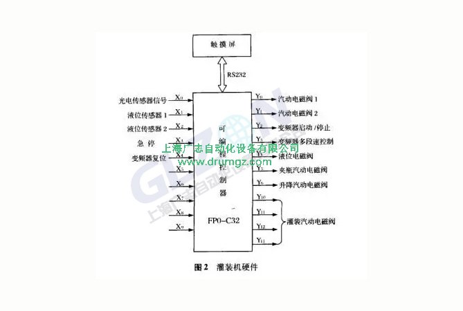 全自动液体灌装详解